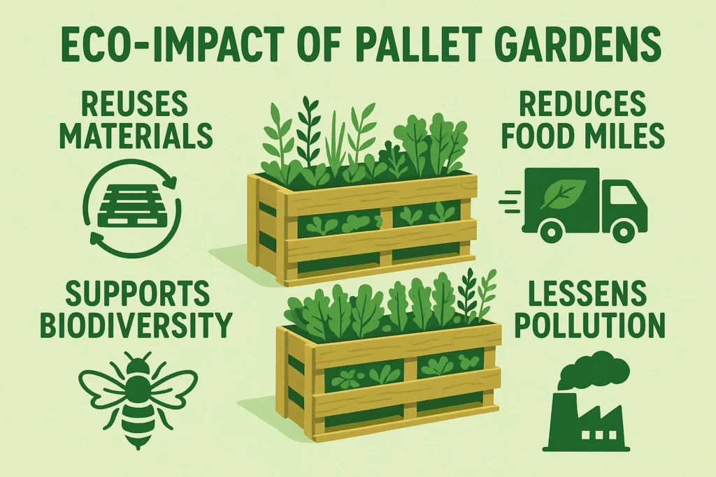 Eco-Impact of Pallet Gardens